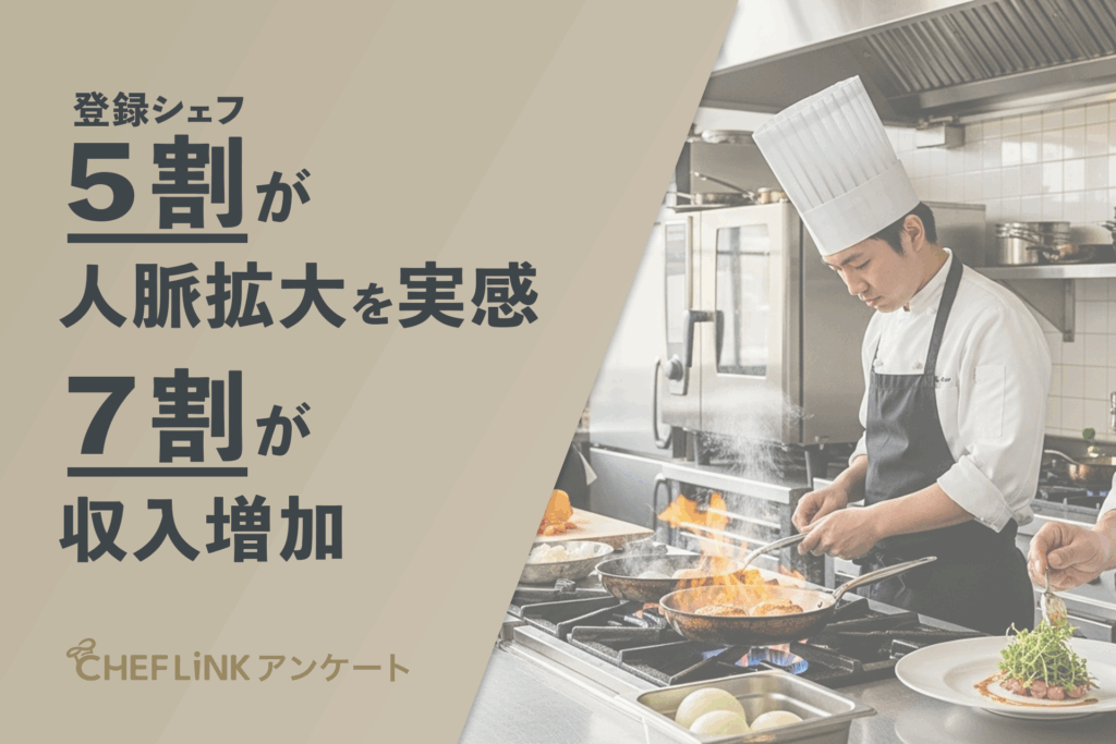 【料理人働き方調査】5割が人脈拡大を実感。7割が収入増加〜CHEFLINKアンケート